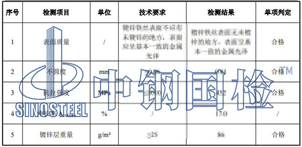 鍍鋅鐵絲檢測結(jié)果