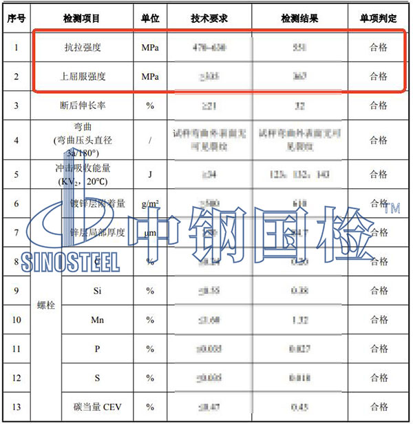 螺栓強度等級檢測結(jié)果