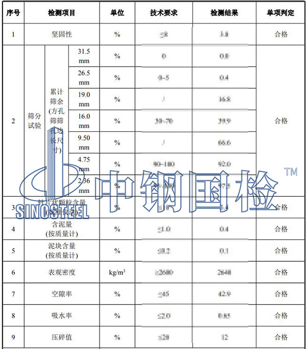 粗集料檢測結(jié)果