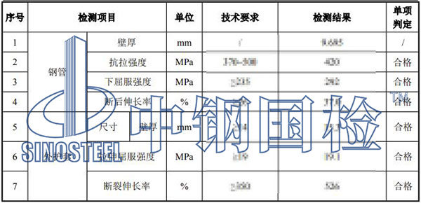 直埋保溫管檢測結(jié)果