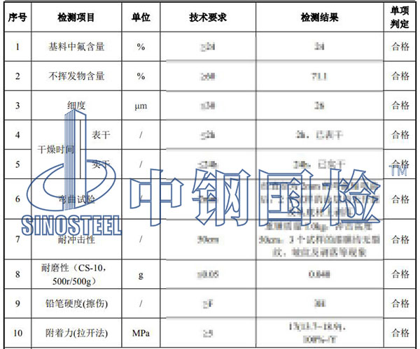 氟碳漆檢測(cè)項(xiàng)目結(jié)果