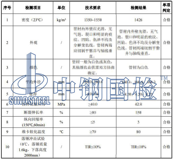 排水管檢測項目結果