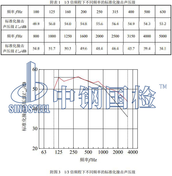 樓板隔音檢測(cè)結(jié)果