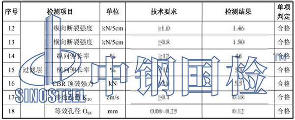 排水盲管檢測(cè)項(xiàng)目結(jié)果