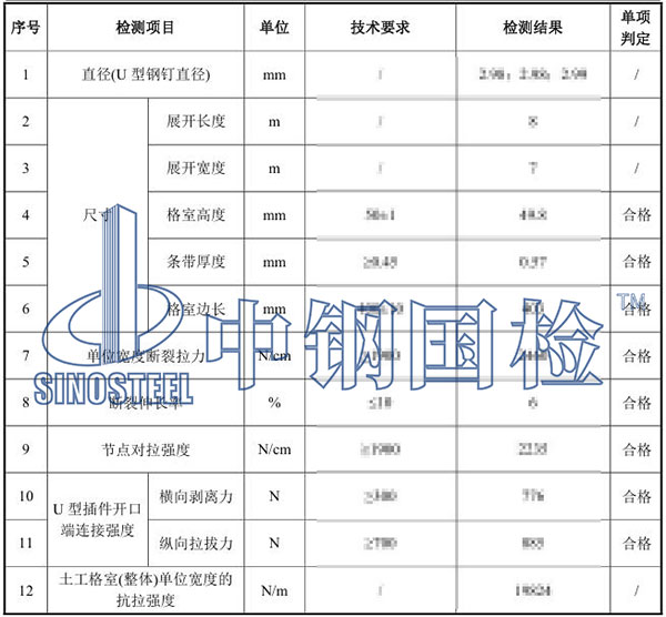 土工格室檢測項(xiàng)目結(jié)果