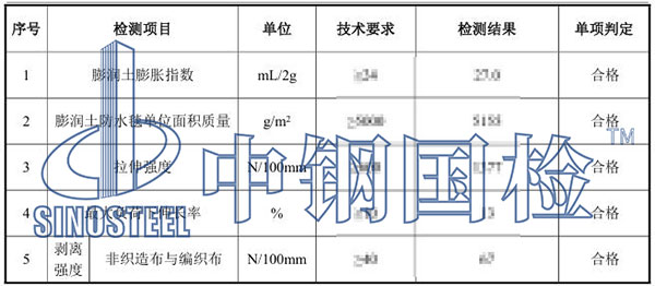 膨潤土防水毯檢測項目結果