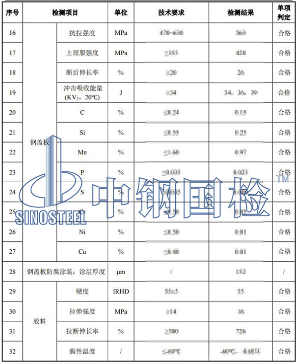 伸縮裝置檢測項目結果