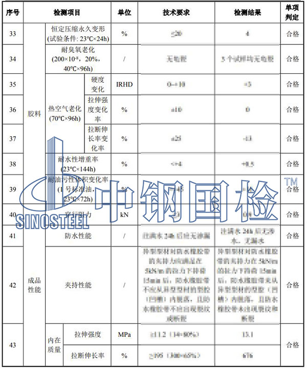 伸縮裝置檢測項目結果