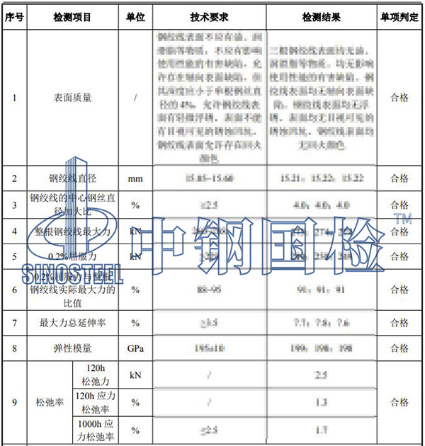 預應力混凝土用鋼絞線檢測項目結果