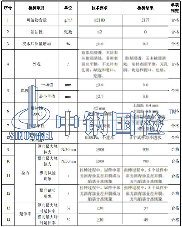 sbs改性瀝青防水卷材檢測(cè)項(xiàng)目結(jié)果