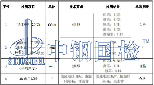 礦物質(zhì)電纜檢測(cè)項(xiàng)目結(jié)果
