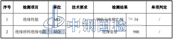 鋼軌膠接絕緣接頭檢測(cè)項(xiàng)目結(jié)果