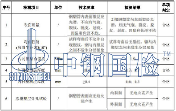 復(fù)合管材檢測項目結(jié)果