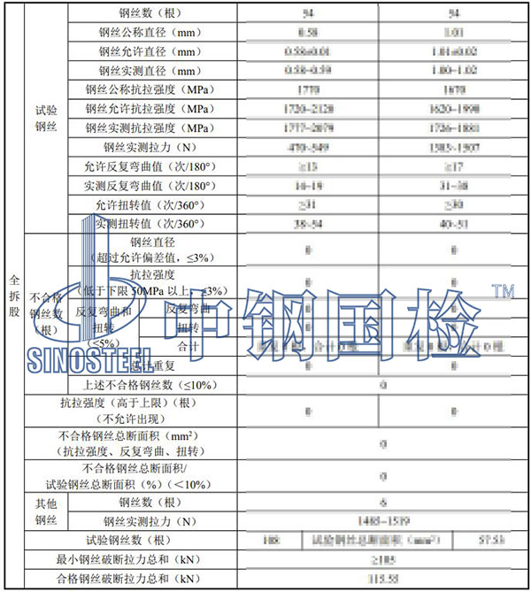 鋼絲繩檢驗(yàn)項(xiàng)目結(jié)果