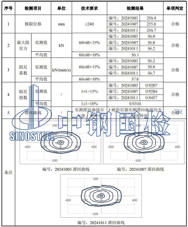黏滯阻尼器檢測(cè)項(xiàng)目結(jié)果
