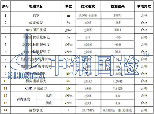 復(fù)合土工膜檢測(cè)項(xiàng)目結(jié)果