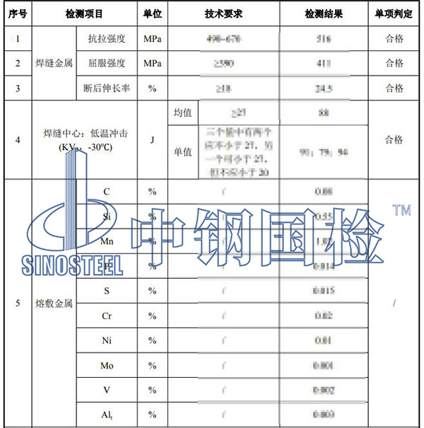 焊材復(fù)試項目結(jié)果