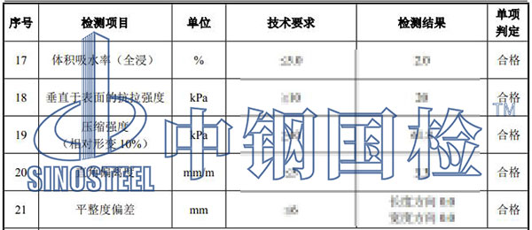 巖棉板檢測(cè)項(xiàng)目結(jié)果