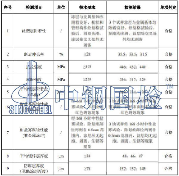 護欄檢測項目結(jié)果