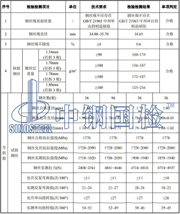 鋼絲繩檢測(cè)結(jié)果