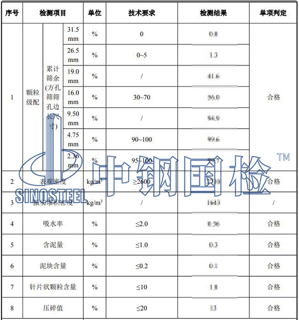 砂石料檢測結(jié)果