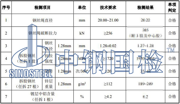 鋼絲繩檢測(cè)結(jié)果