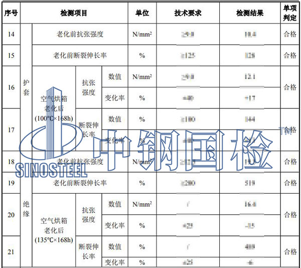 高壓電纜檢測項目結(jié)果