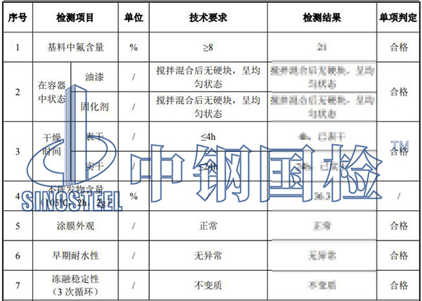 水漆檢測(cè)結(jié)果