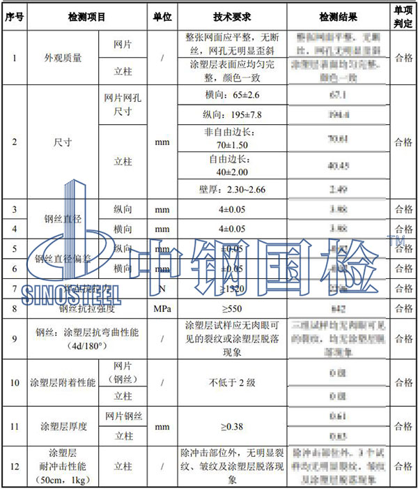 隔離柵檢測(cè)項(xiàng)目結(jié)果