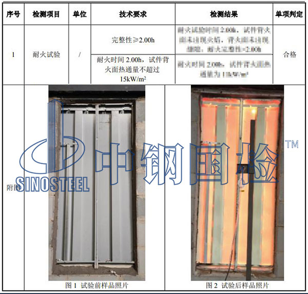 電梯門(mén)檢測(cè)結(jié)果