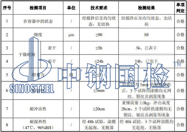 防火涂料檢測結(jié)果