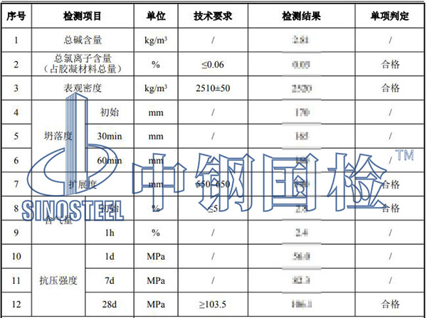 混凝土檢驗(yàn)結(jié)果